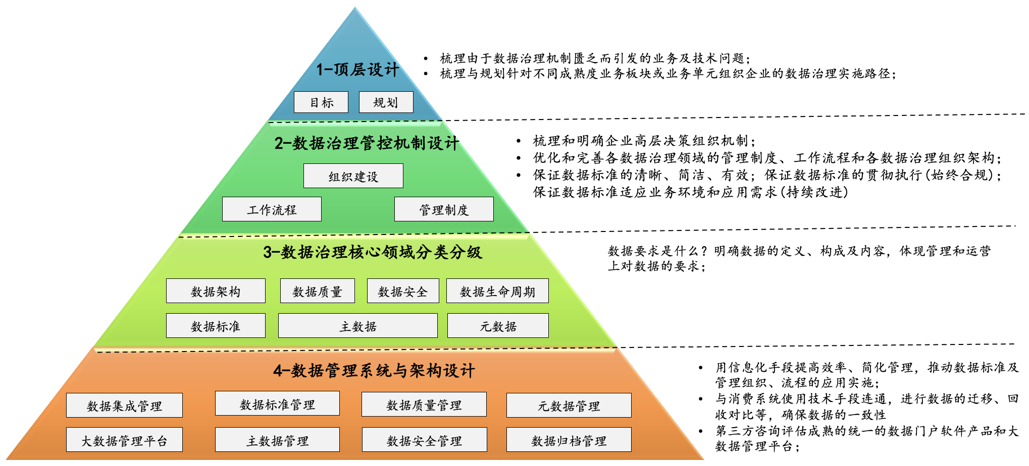 數(shù)據(jù)治理-方法與技術.png 數(shù)據(jù)治理-方法與技術.png
