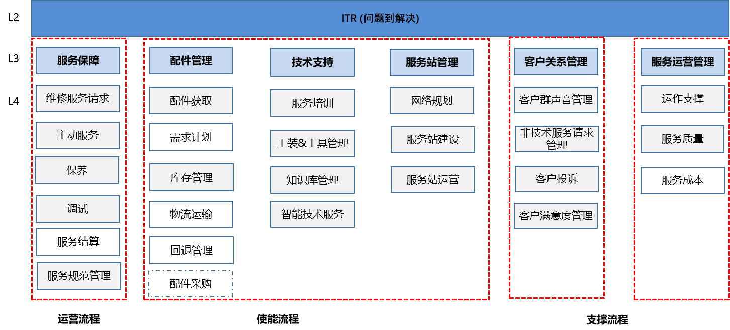 ITR方法與技術(shù)1.png ITR方法與技術(shù)1.png